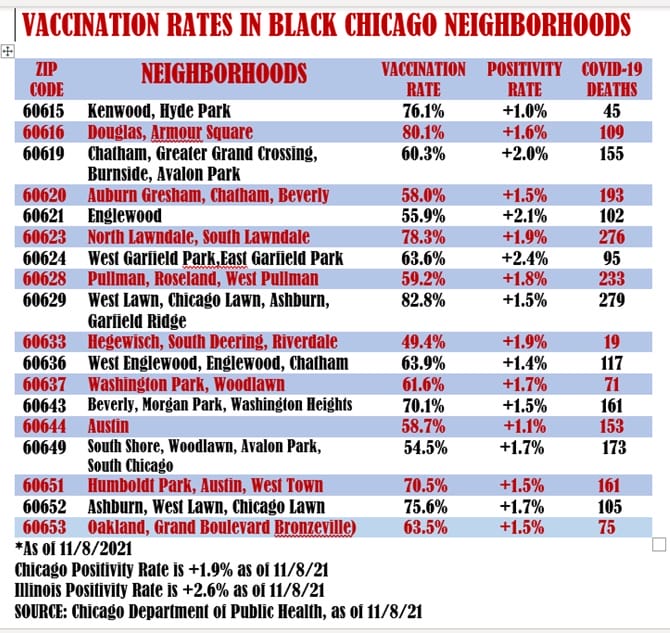 VACCINATION RATES IN BLACK NEIGHBORHOODS