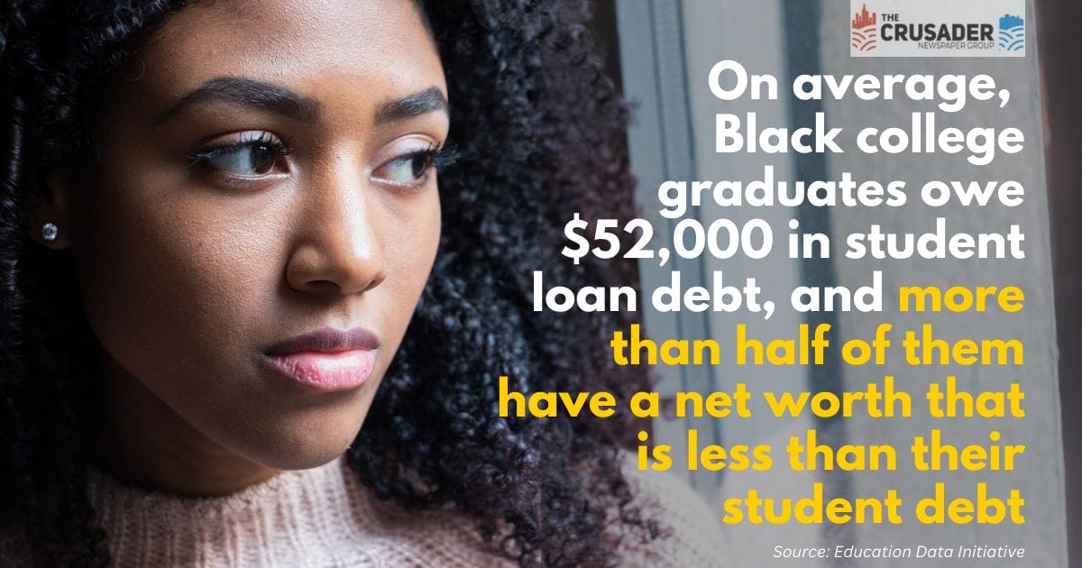 Student Loans for Black Borrowers